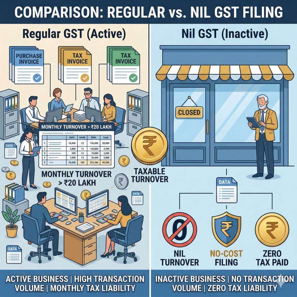 सक्रिय बनाम निष्क्रिय व्यवसाय रिटर्न की तुलना